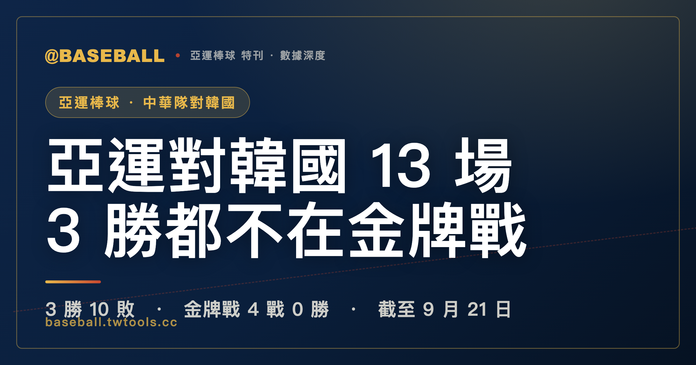 中華隊亞運棒球對韓國 13 場只贏 3 場，勝利都不在金牌戰｜封面