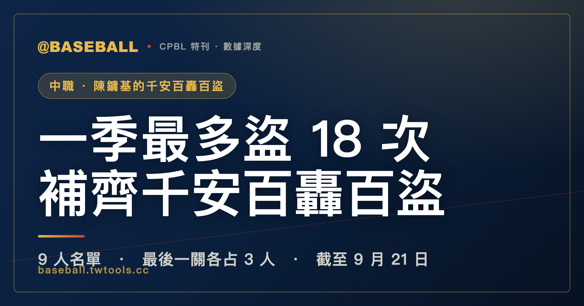 陳鏞基一季最多只盜 18 次，卻補齊了千安百轟百盜｜封面