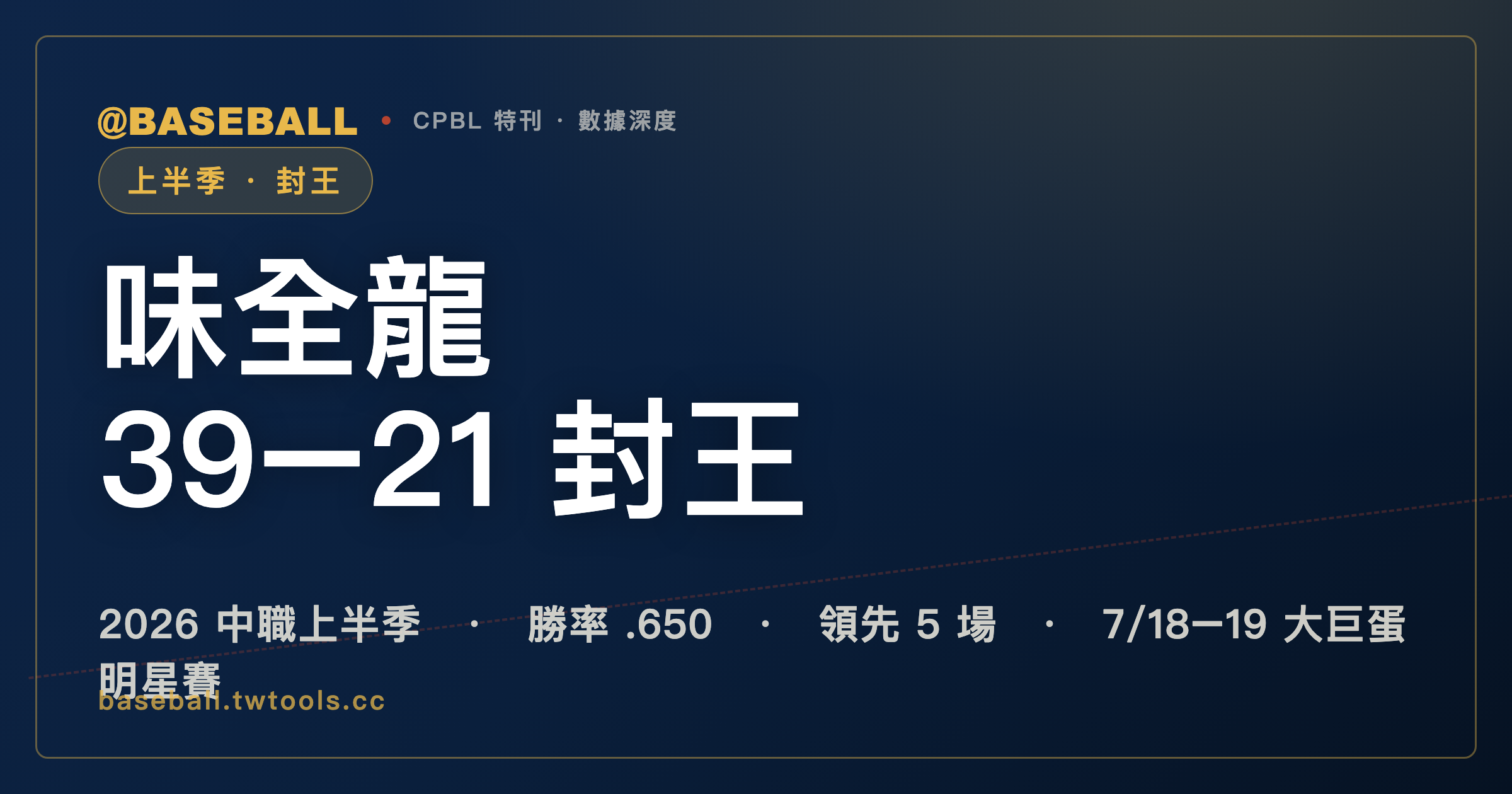 味全龍上半季封王：2026 中華職棒上半季總結與下半季前瞻｜封面