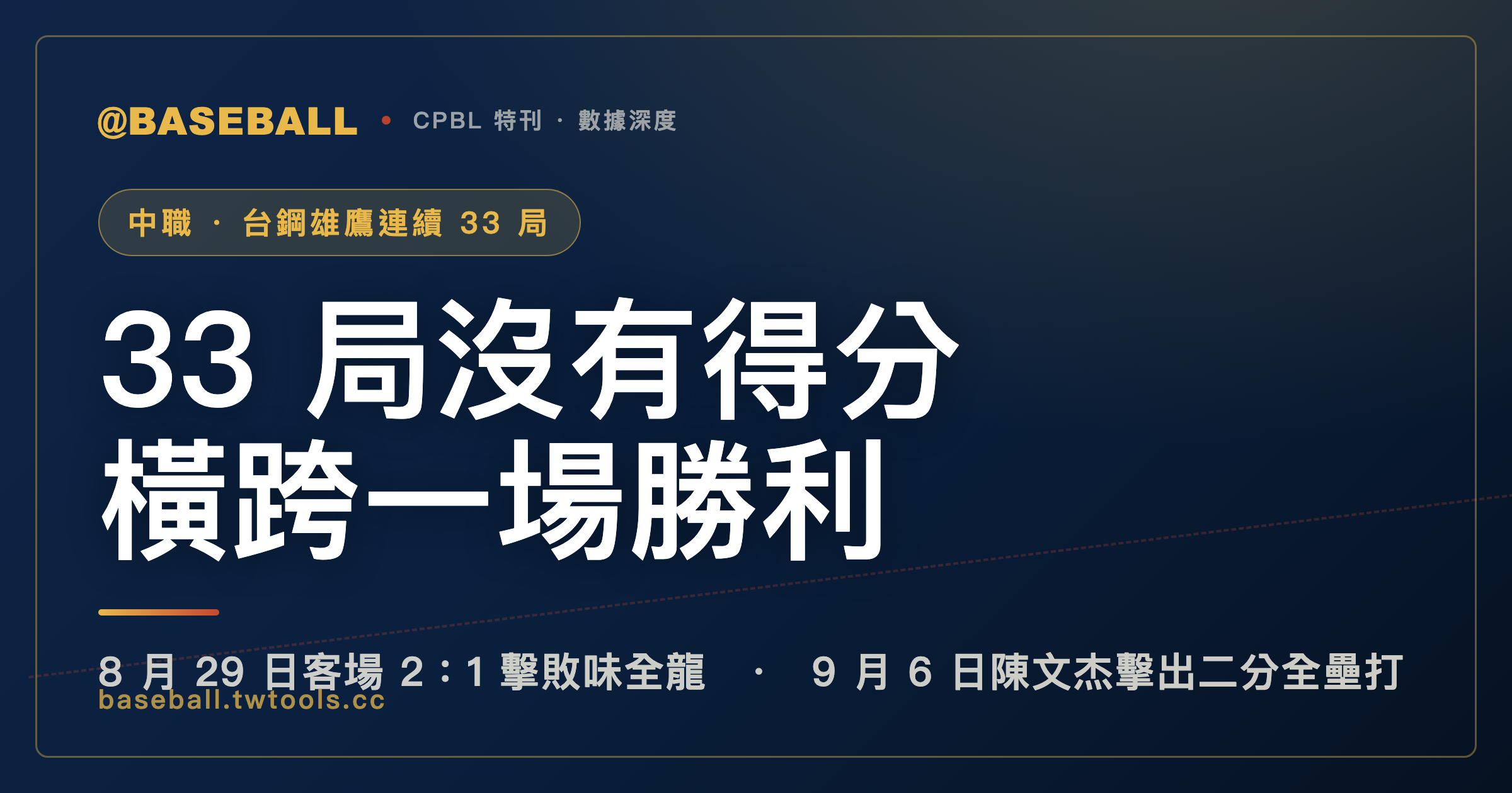台鋼雄鷹 8 月 29 日最後一次得分後，連續 33 局沒有得分｜封面