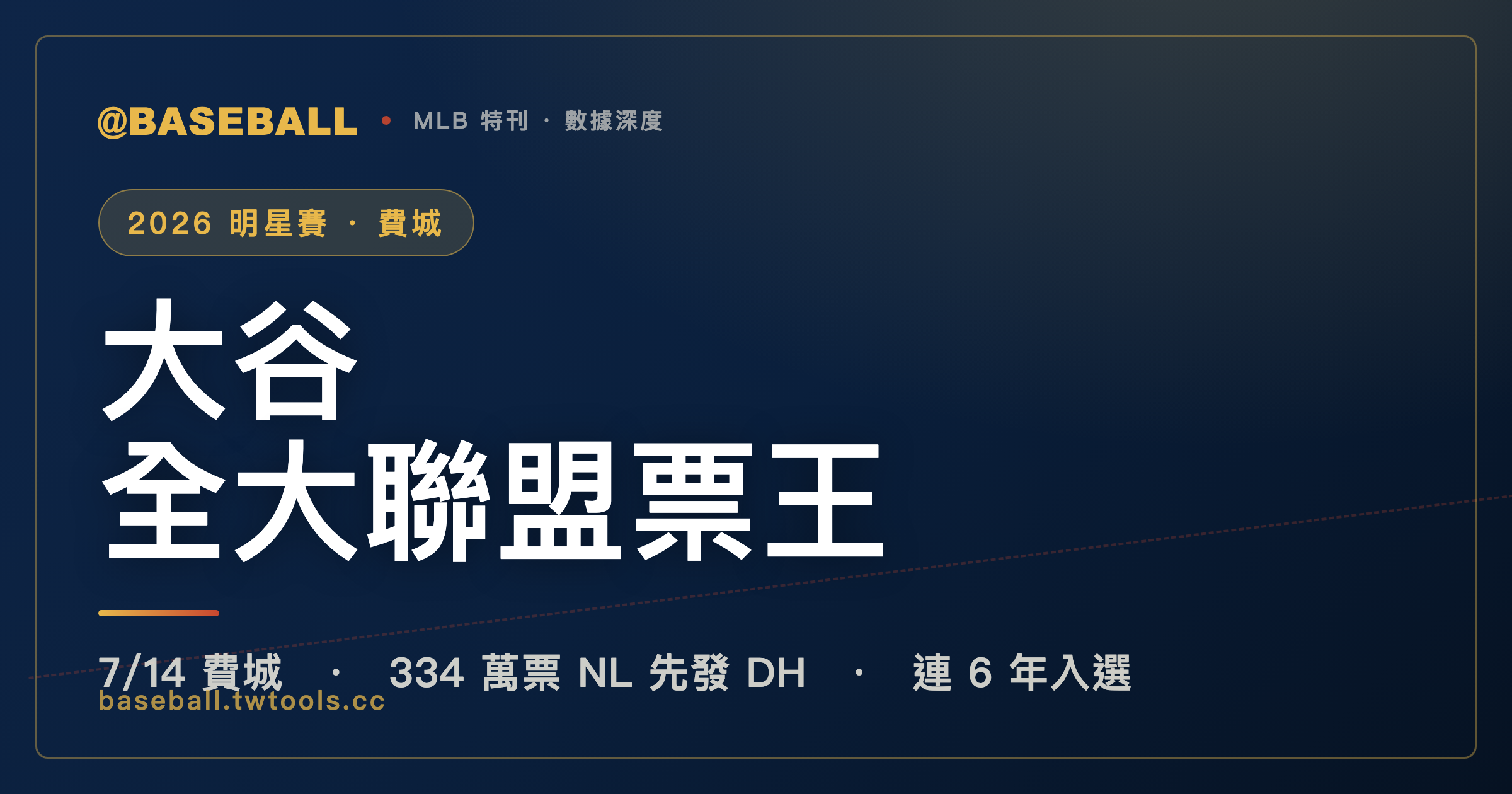 大谷全大聯盟最高票：2026 費城明星賽前瞻｜封面