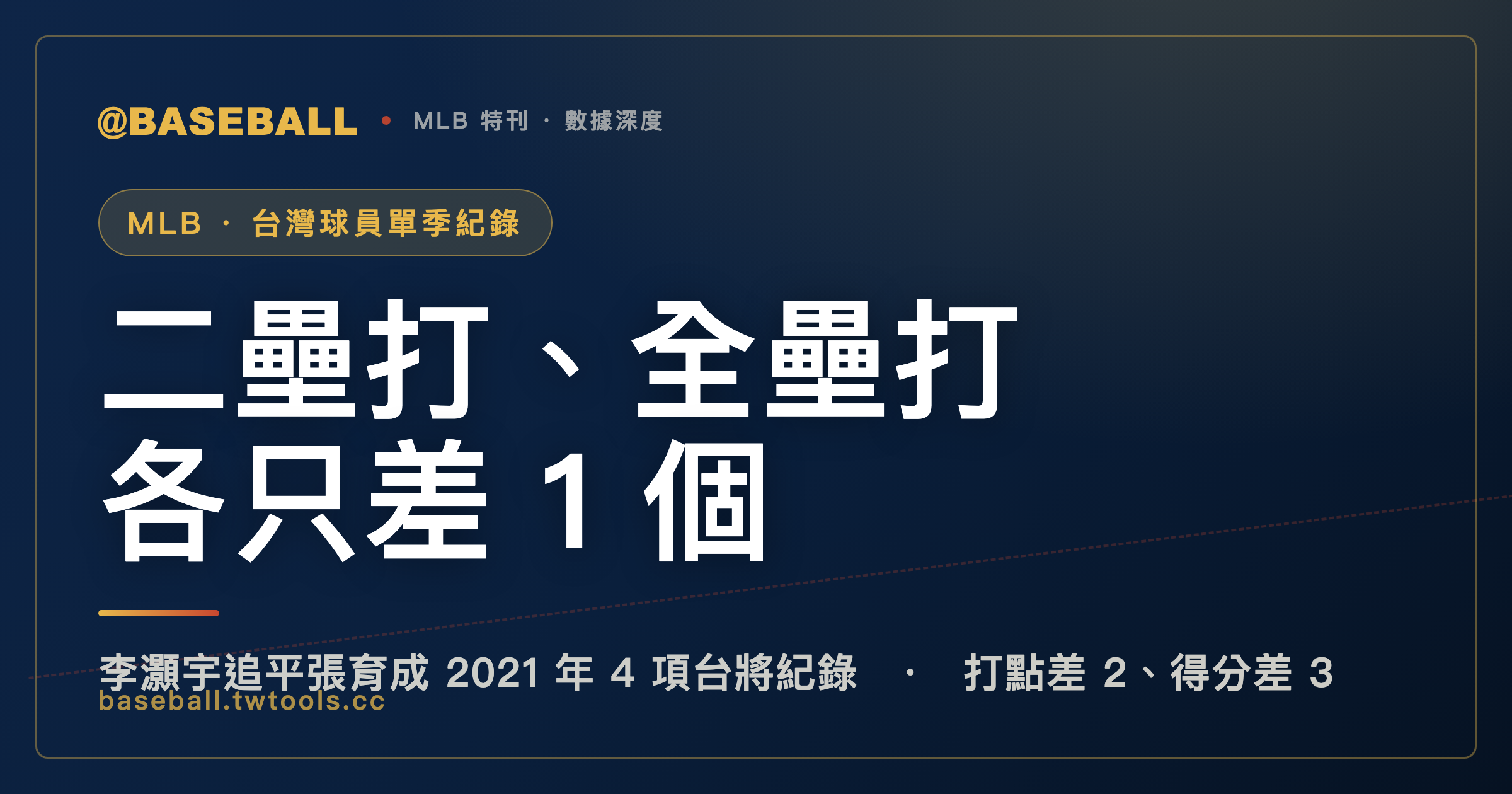 李灝宇追張育成 2021 年的 4 項台將紀錄，二壘打與全壘打各只差 1 個就追平｜封面