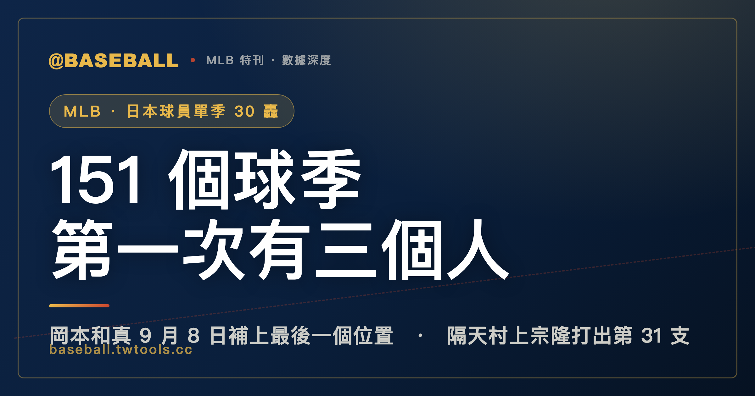 30 歲的大聯盟新人岡本和真敲出第 30 轟，湊齊了大聯盟史上第一次｜封面