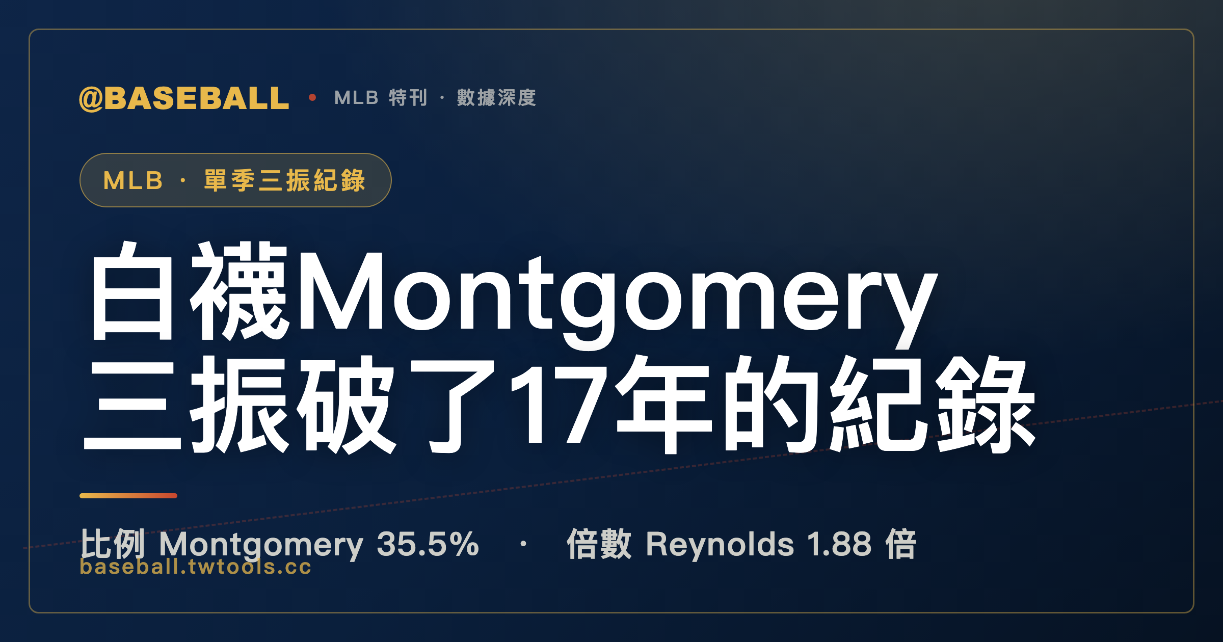 Montgomery破了Reynolds保持17年的三振紀錄，誰更極端要看用哪把尺｜封面
