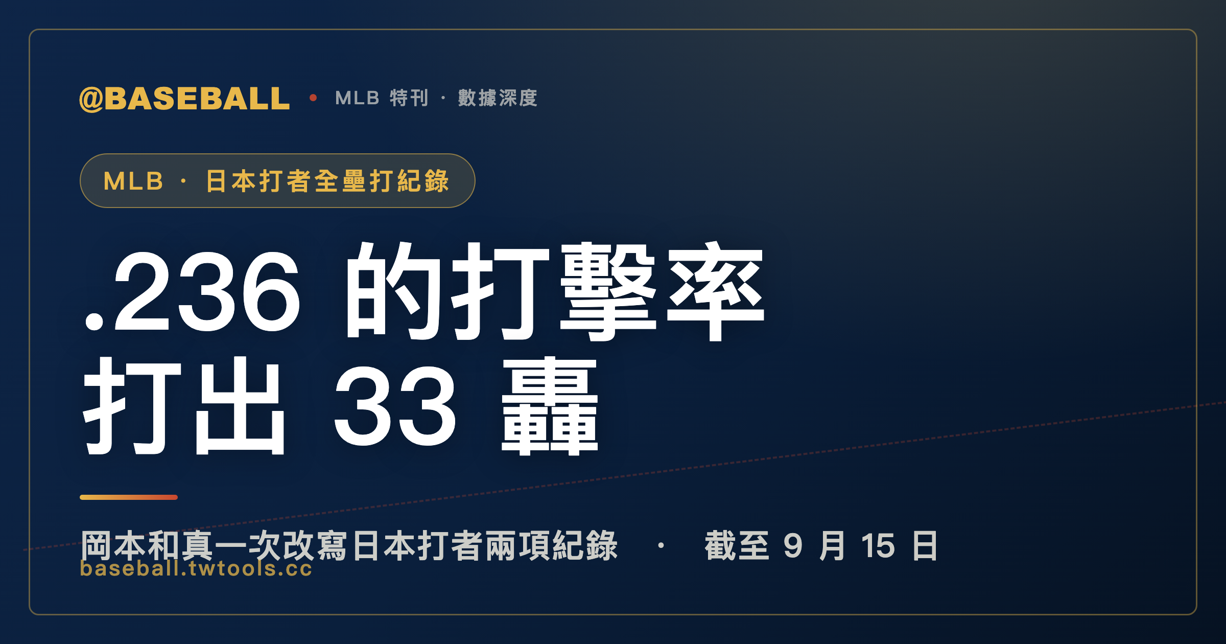 岡本和真用 .236 的打擊率打出 33 轟，一次改寫日本打者的兩項紀錄——而這樣的數字組合，2025 年之前的六十年一次都沒出現過｜封面