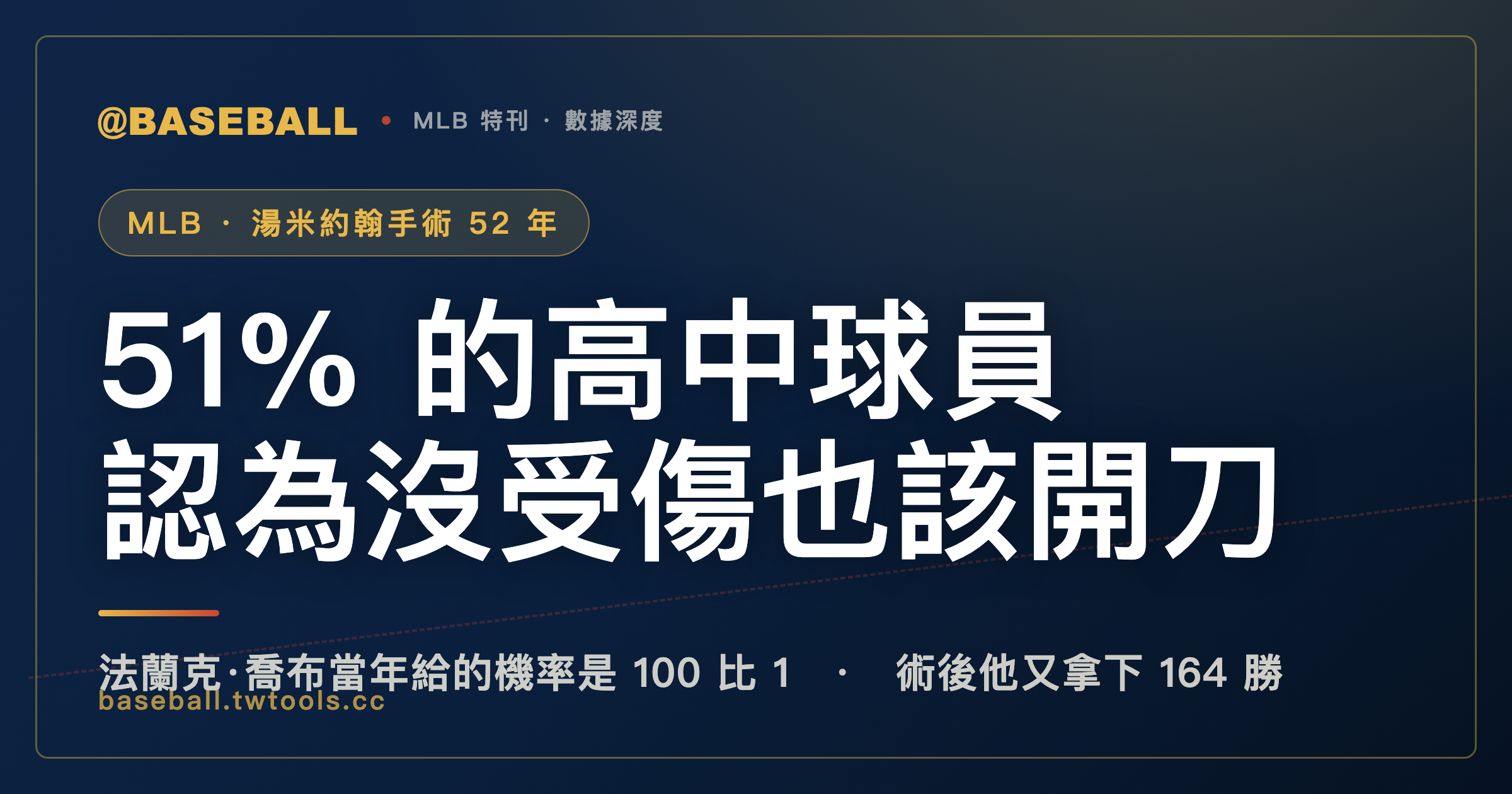 湯米約翰手術：51% 的美國高中球員認為，沒受傷的球員也該動這一刀｜封面