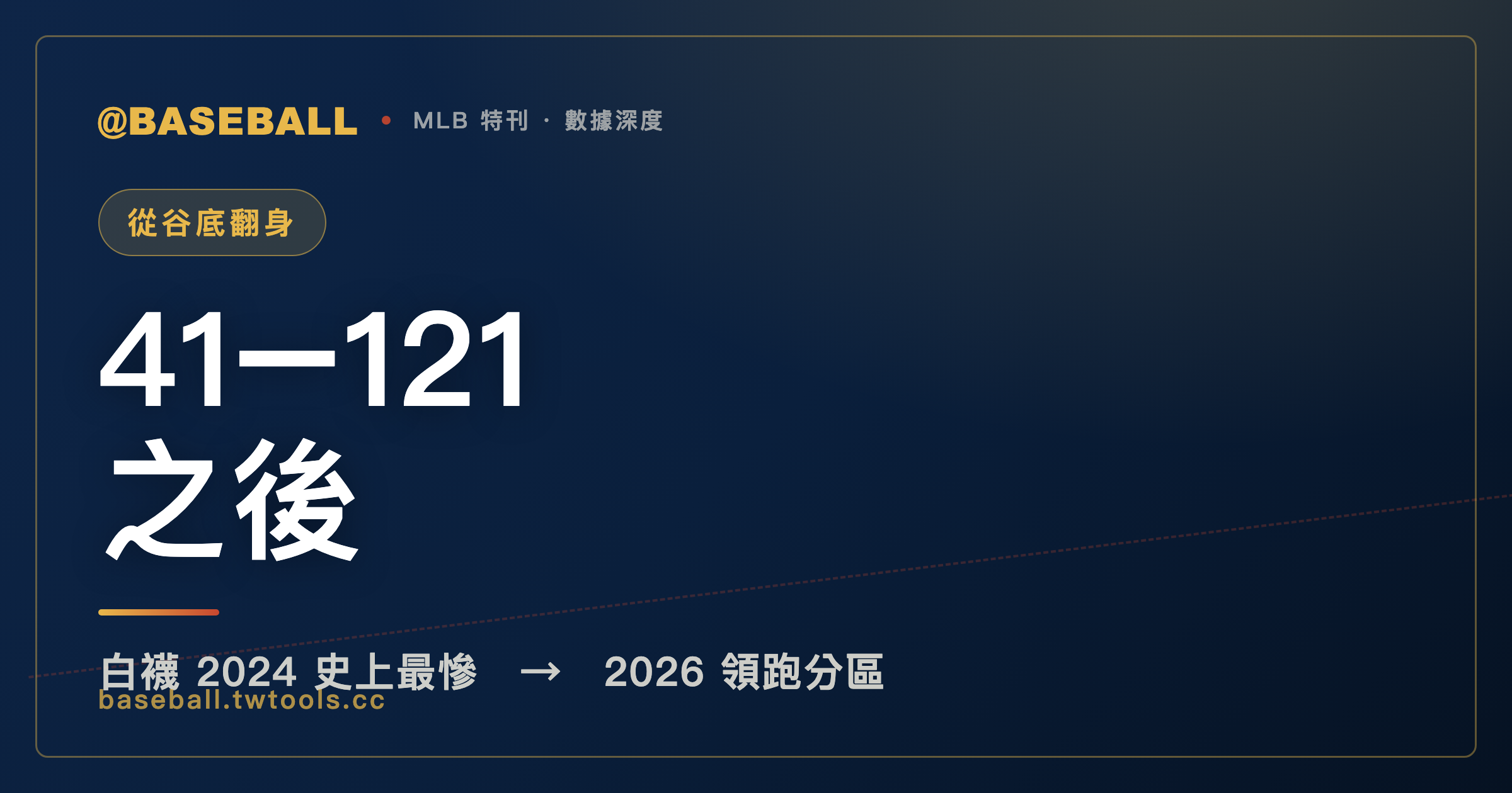 從 41 勝 121 敗到美聯中區第一：芝加哥白襪的兩年落差｜封面